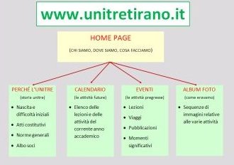 mappa del sito
